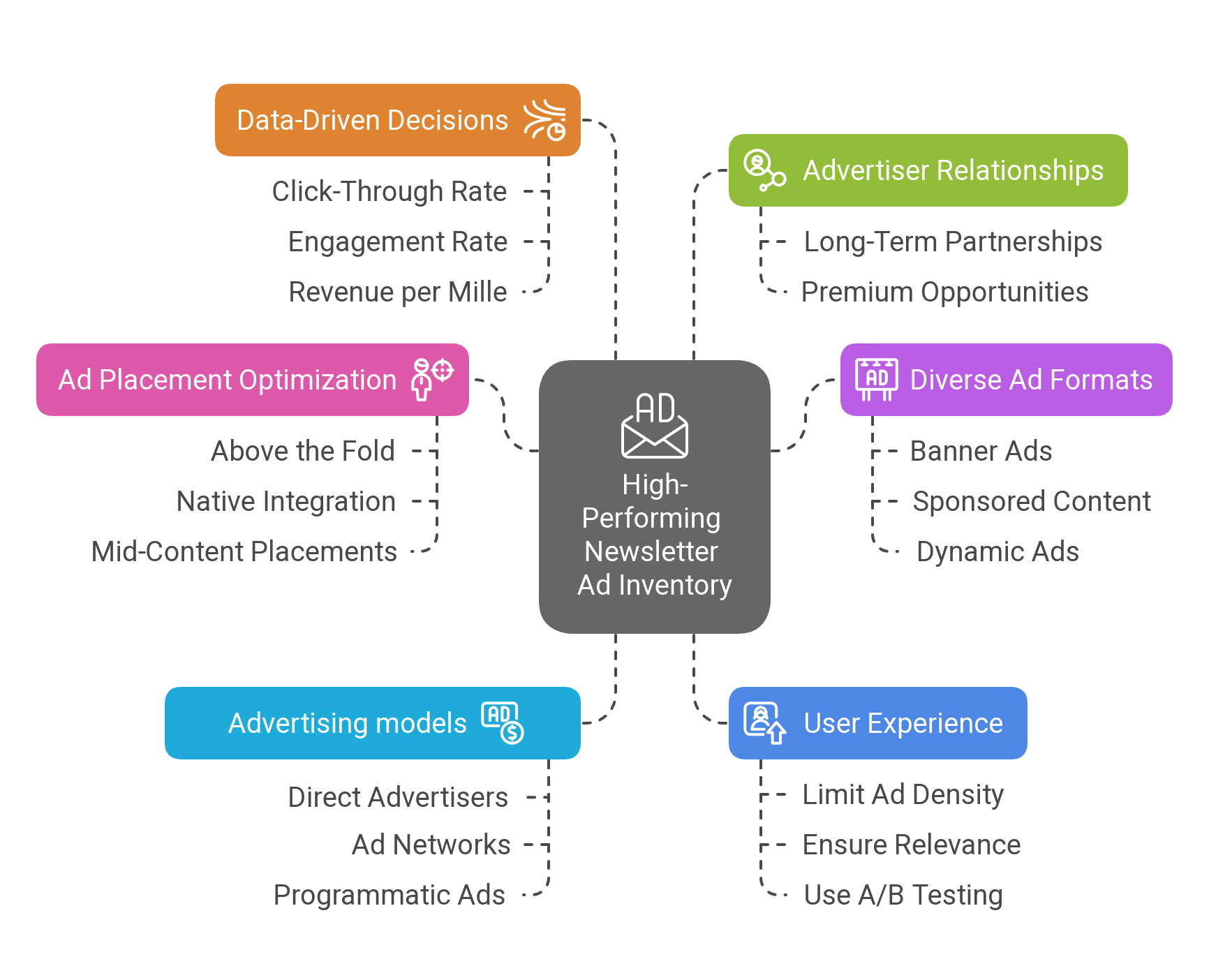 How Publishers Can Create High-Performing Newsletter Ads
