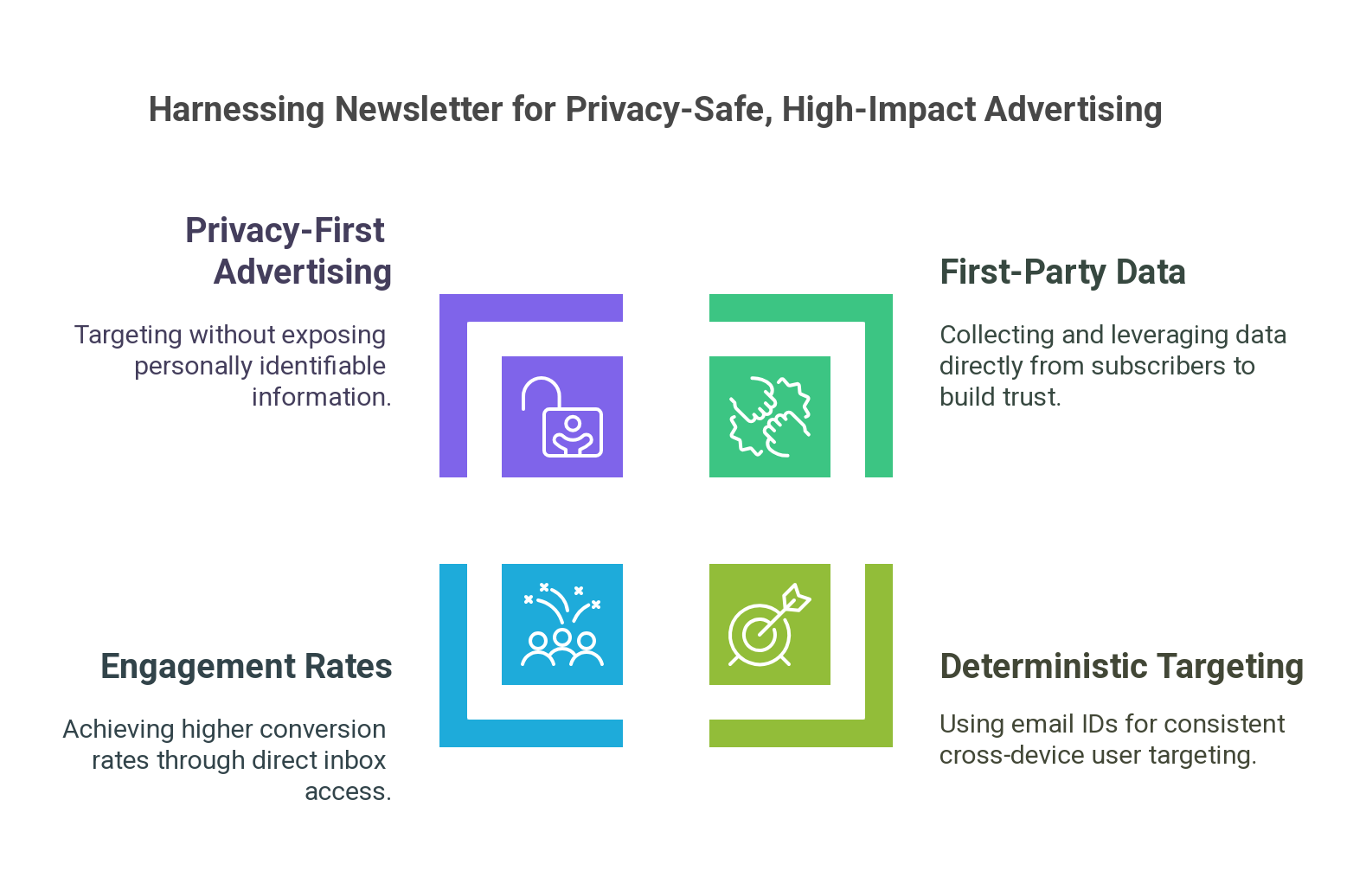 The Death of Third-Party Cookies: How Email is Filling the Gap