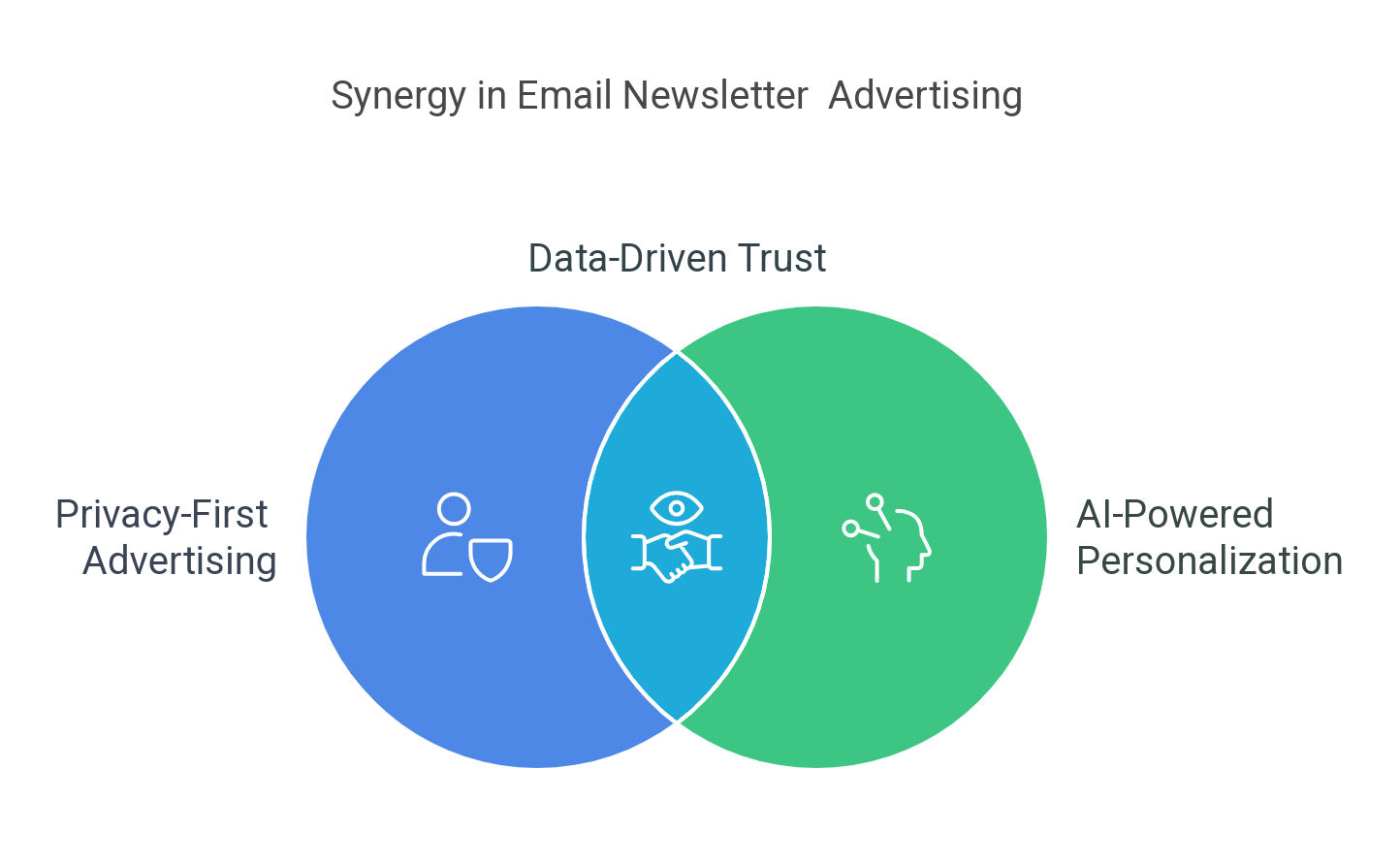 The State of Email Advertising in 2025: Trends & Insights