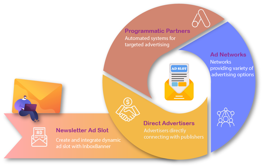 inboxbanner newsletter advertising
